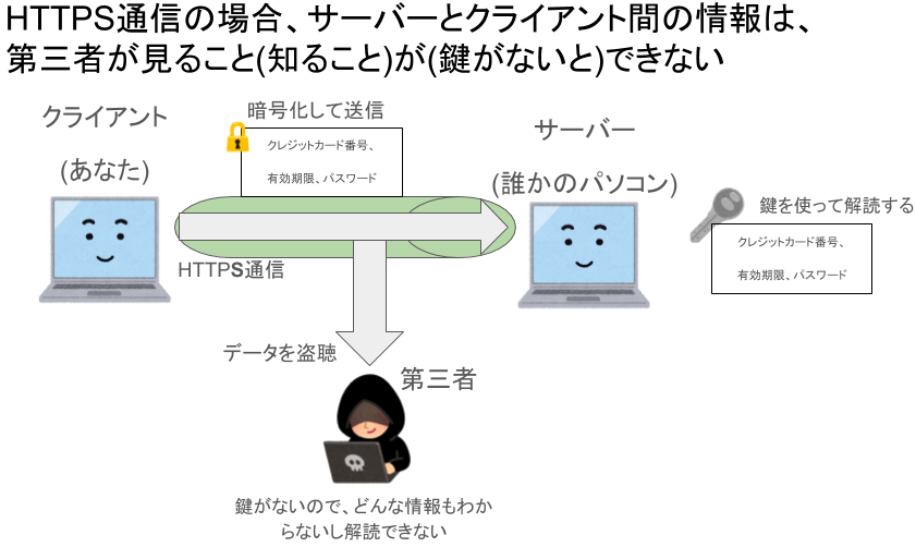 サイトをSSL化(https化)することへの重要性 | prtn-blog