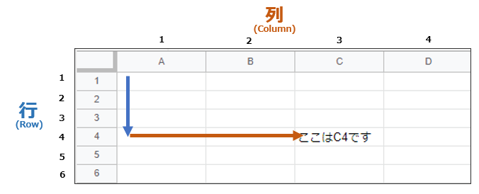 1つのセルに値を書き込むサンプル