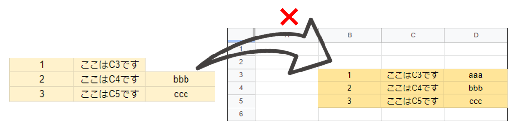 【GAS】スプレッドシートのセルに値を書き込む方法【setValue/setValues】 | Prtn-blog