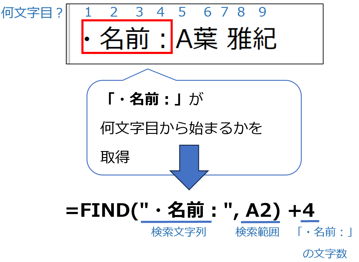 【Excel】特定の文字列を抽出する方法【FIND,MID関数】 prtnblog 【Excel】特定の文字列を抽出する方法【FIND,MID関数】 prtnblog
