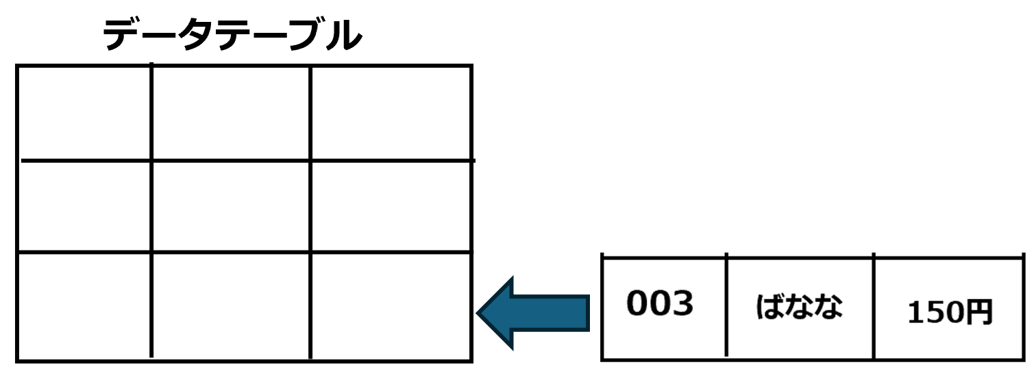PADのデータテーブルに行を追加・削除する方法【Power Automate Desktop】 prtnblog