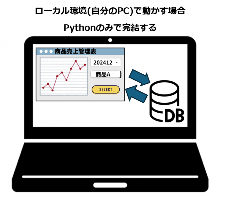 【超入門】Python Streamlitをローカル環境で動かす方法【初心者向けWebアプリ作成】 | prtn-blog