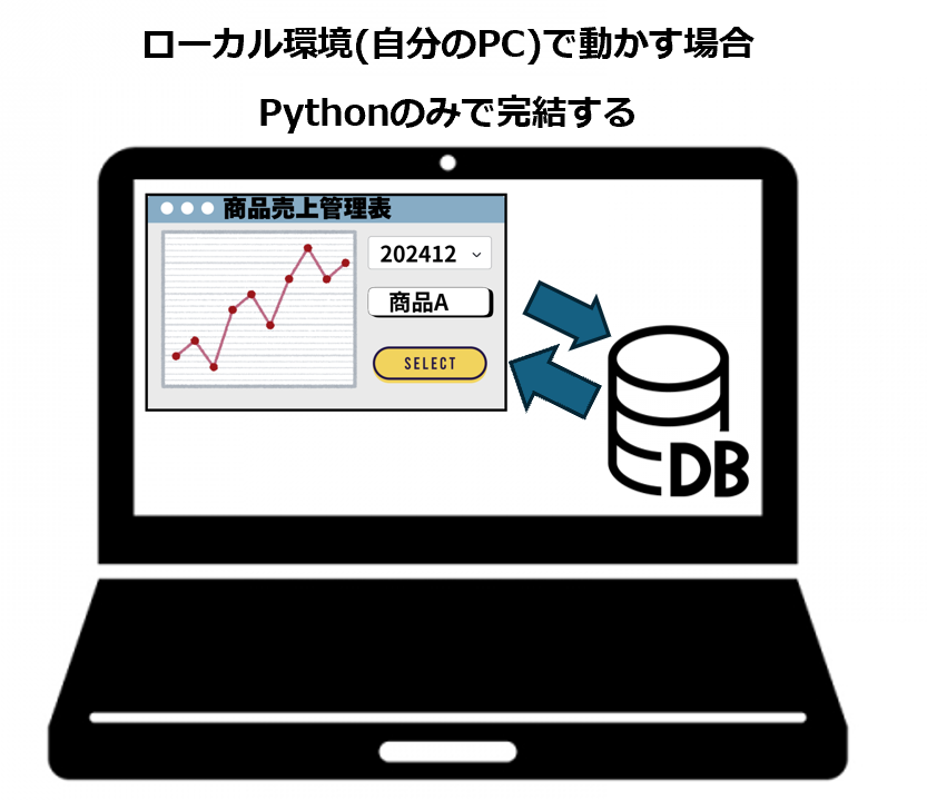 【超入門】Python Streamlitをローカル環境で動かす方法【初心者向けWebアプリ作成】 | prtn-blog image.